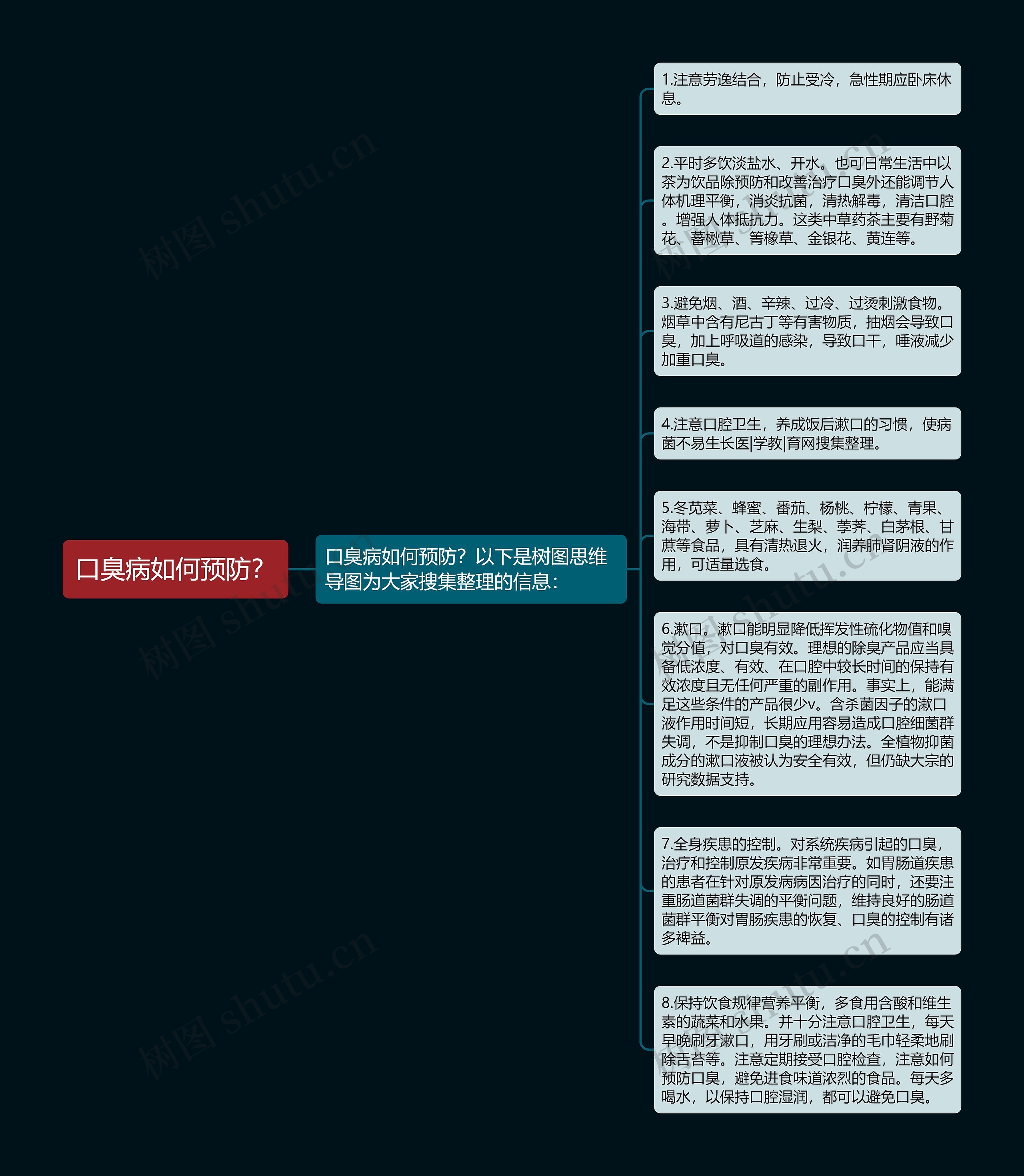 口臭病如何预防？思维导图