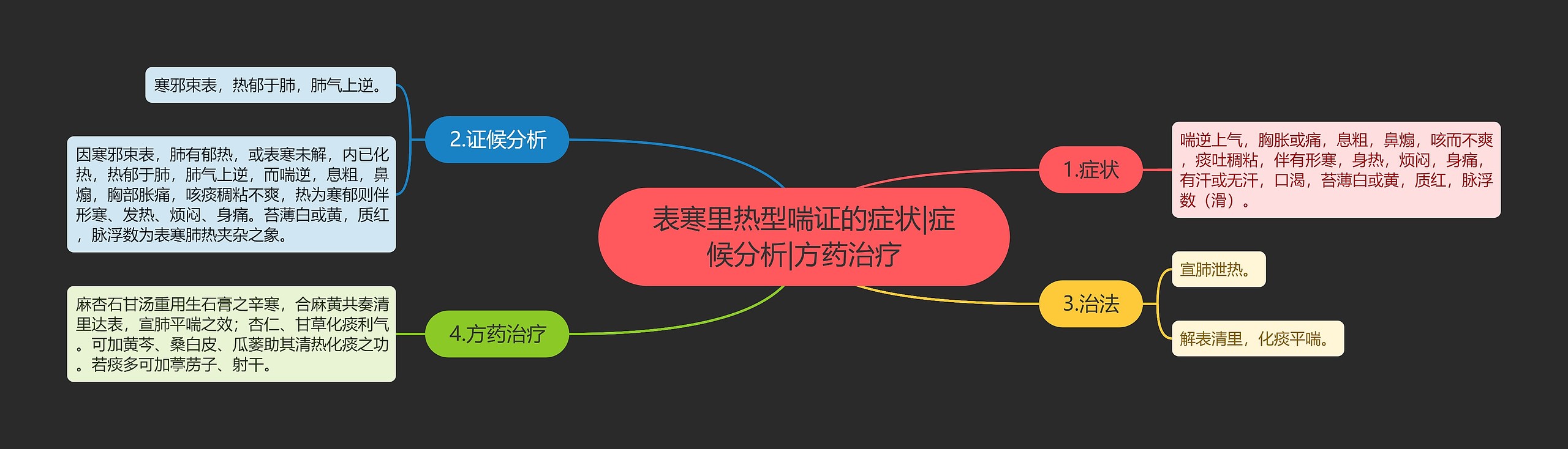 表寒里热型喘证的症状|症候分析|方药治疗 表寒里热型喘证的症状|症候分析|方药治疗