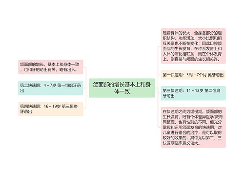 颌面部的增长基本上和身体一致