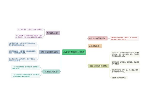小儿贫血病因分类法