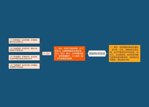 脱疽特点|治法