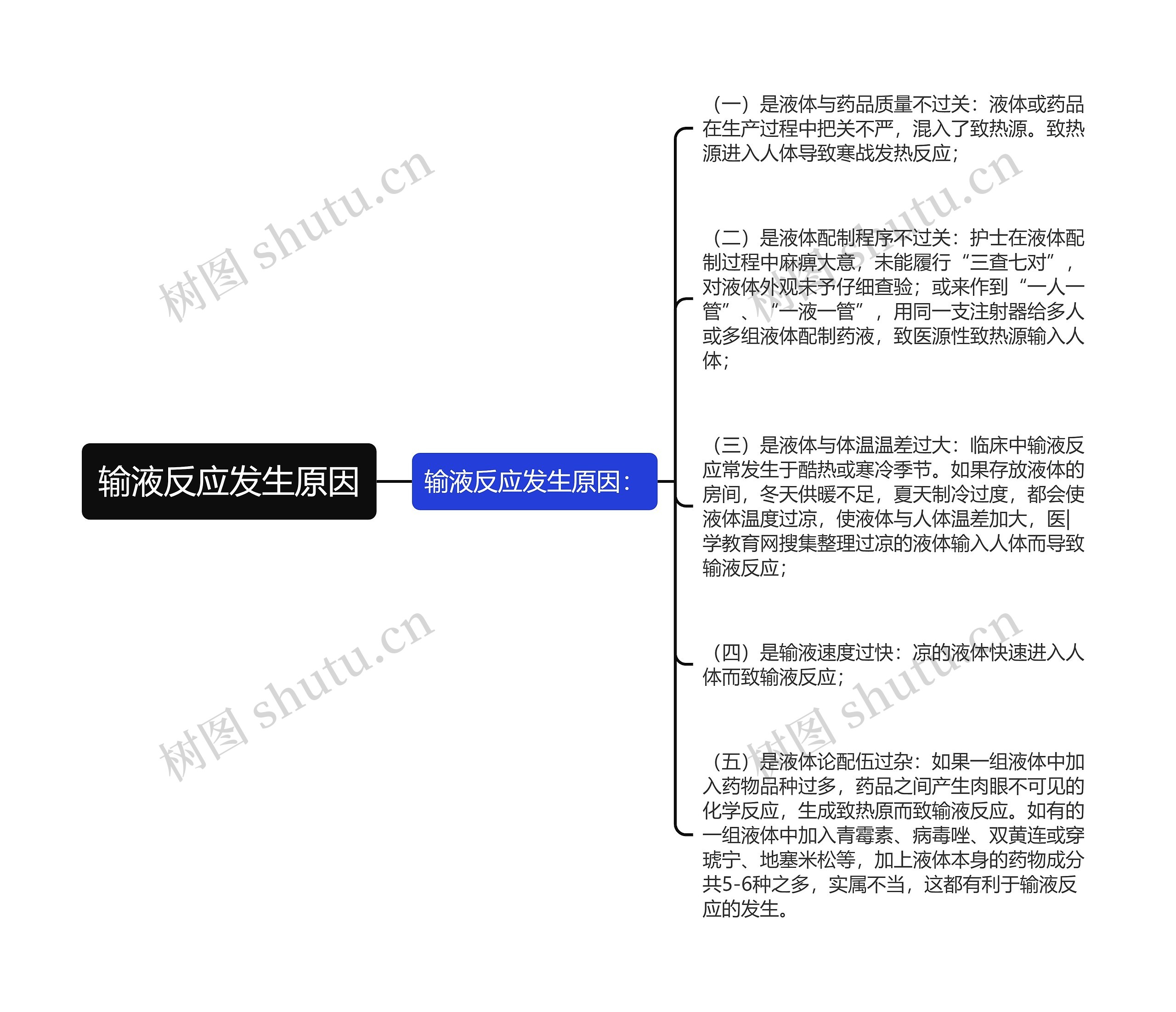 输液反应发生原因思维导图