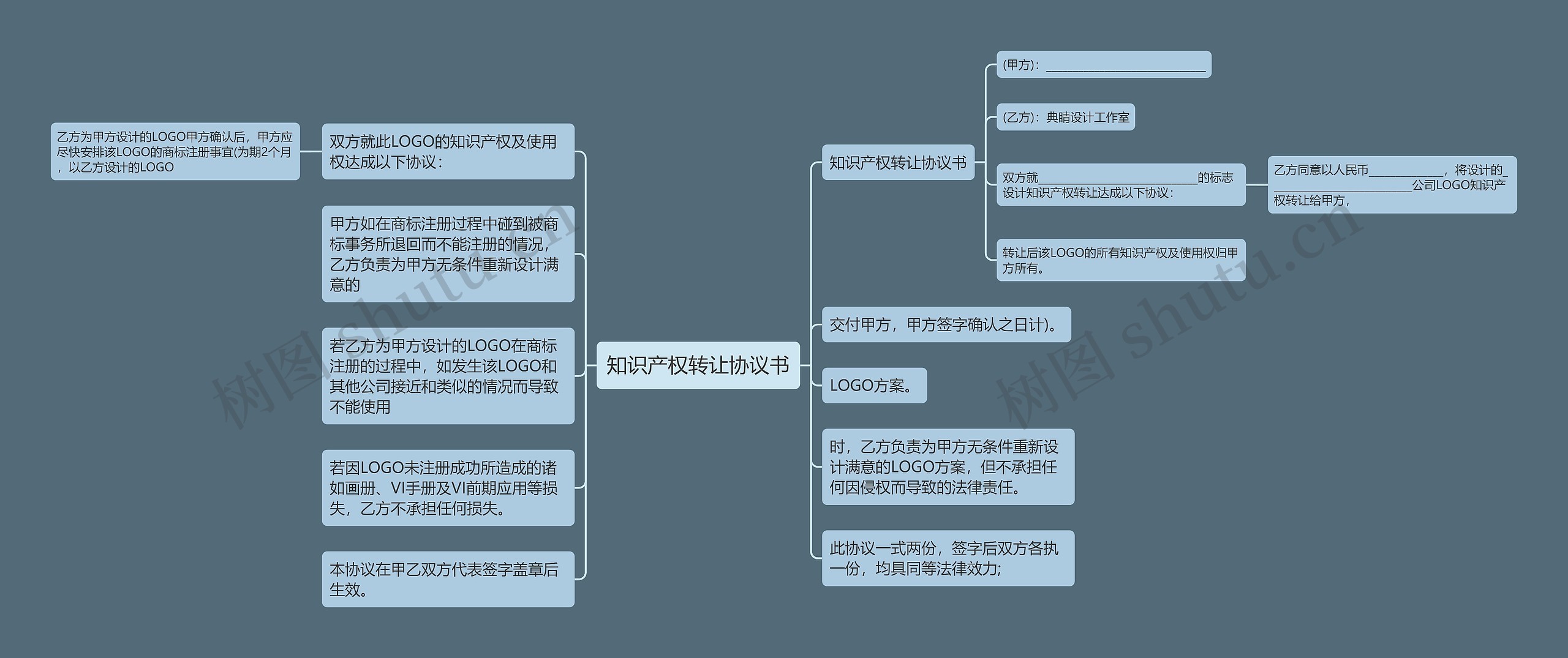 知识产权转让协议书