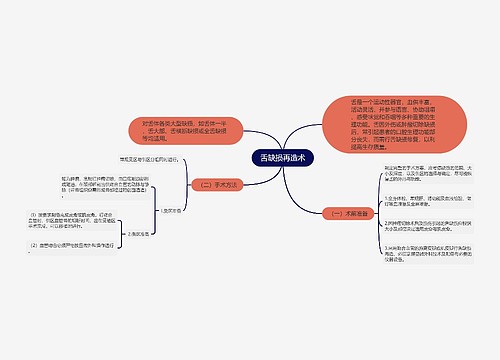 舌缺损再造术