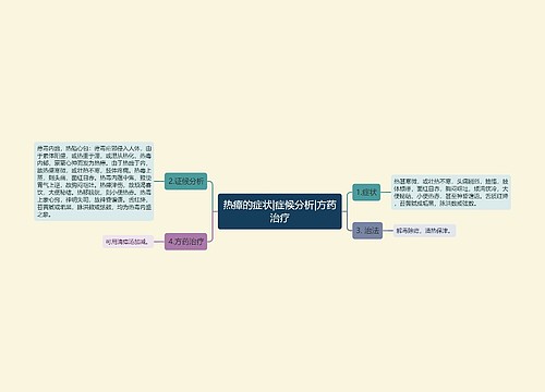 热瘴的症状|症候分析|方药治疗