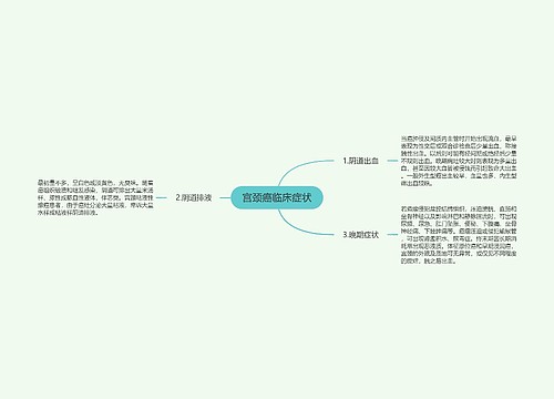 宫颈癌临床症状