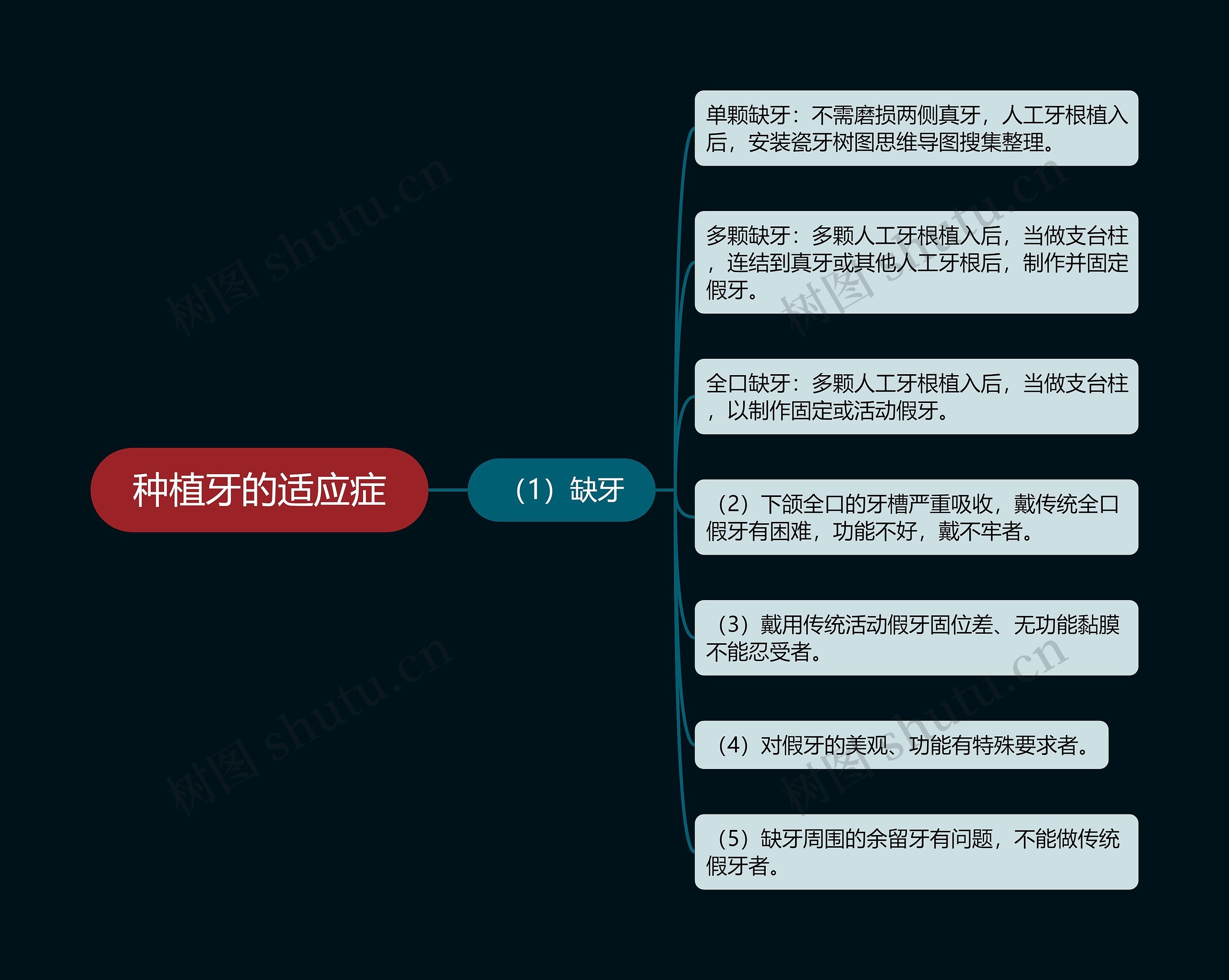 种植牙的适应症