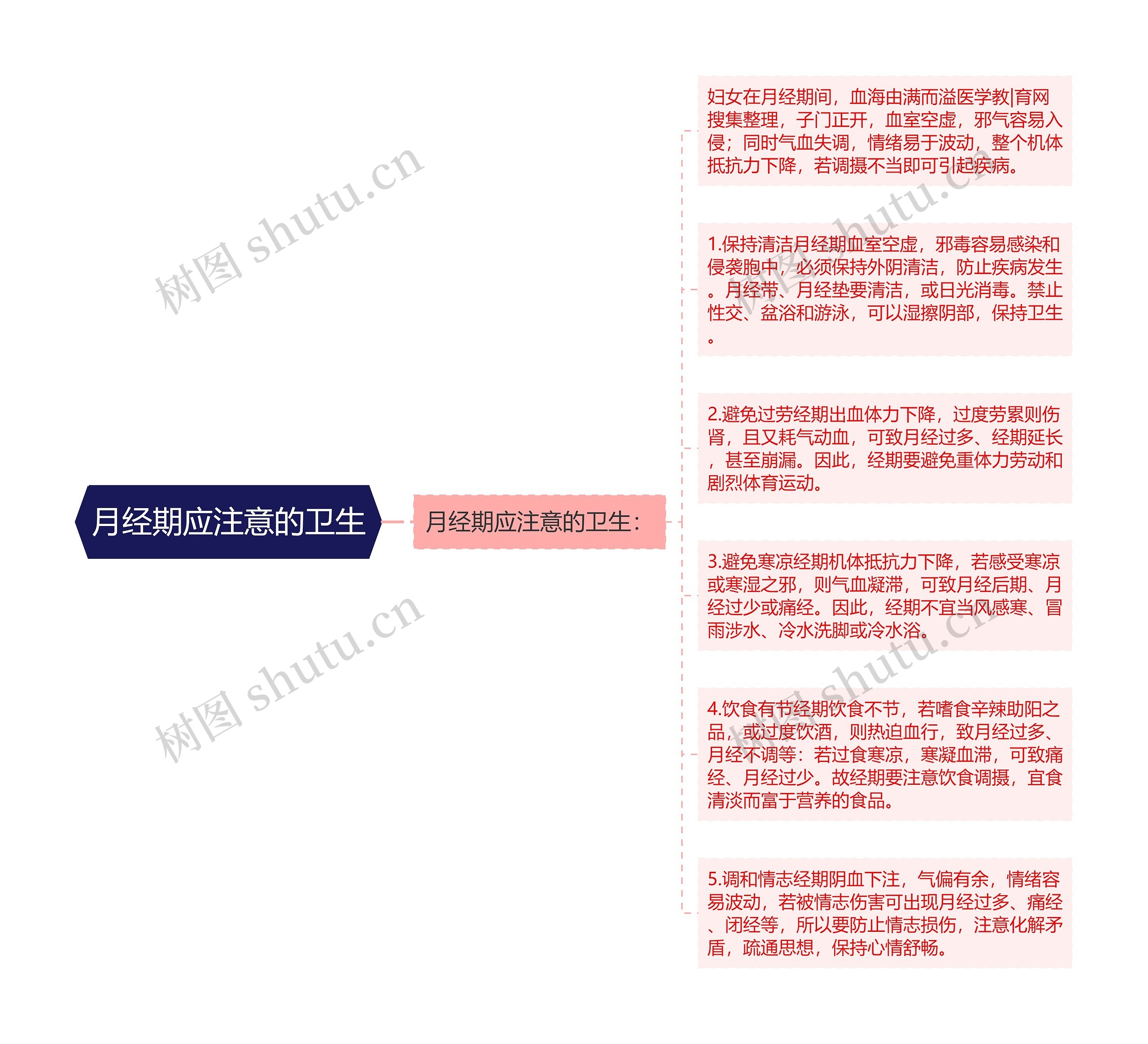 月经期应注意的卫生 月经期应注意的卫生