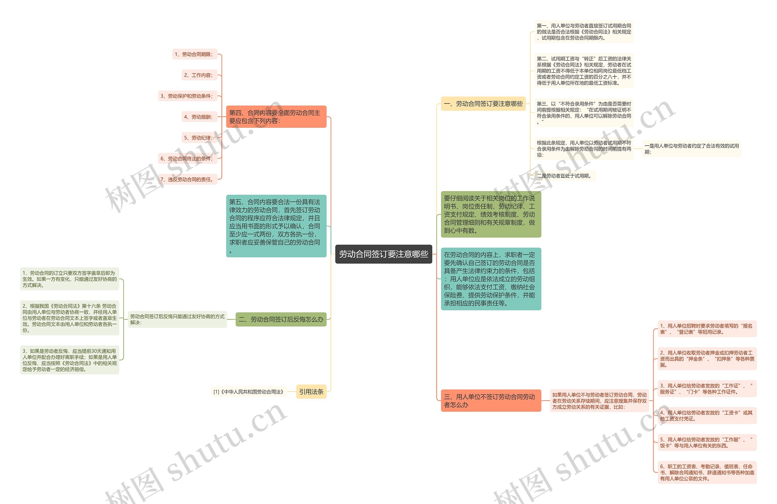 劳动合同签订要注意哪些 劳动合同签订要注意哪些
