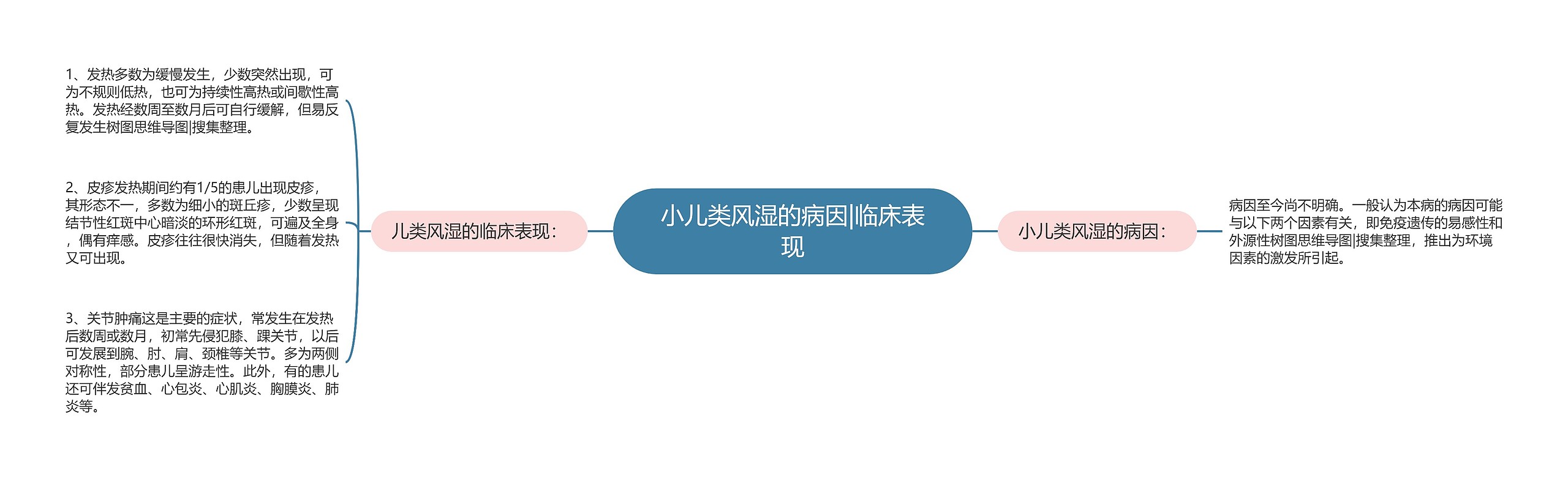 小儿类风湿的病因|临床表现