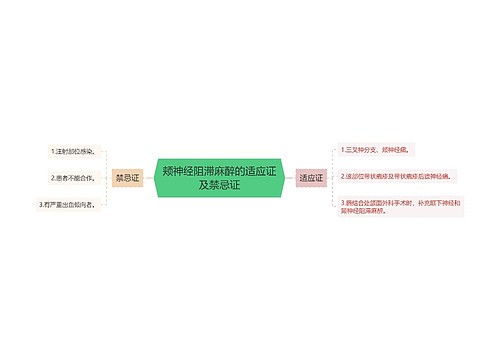 颊神经阻滞麻醉的适应证及禁忌证