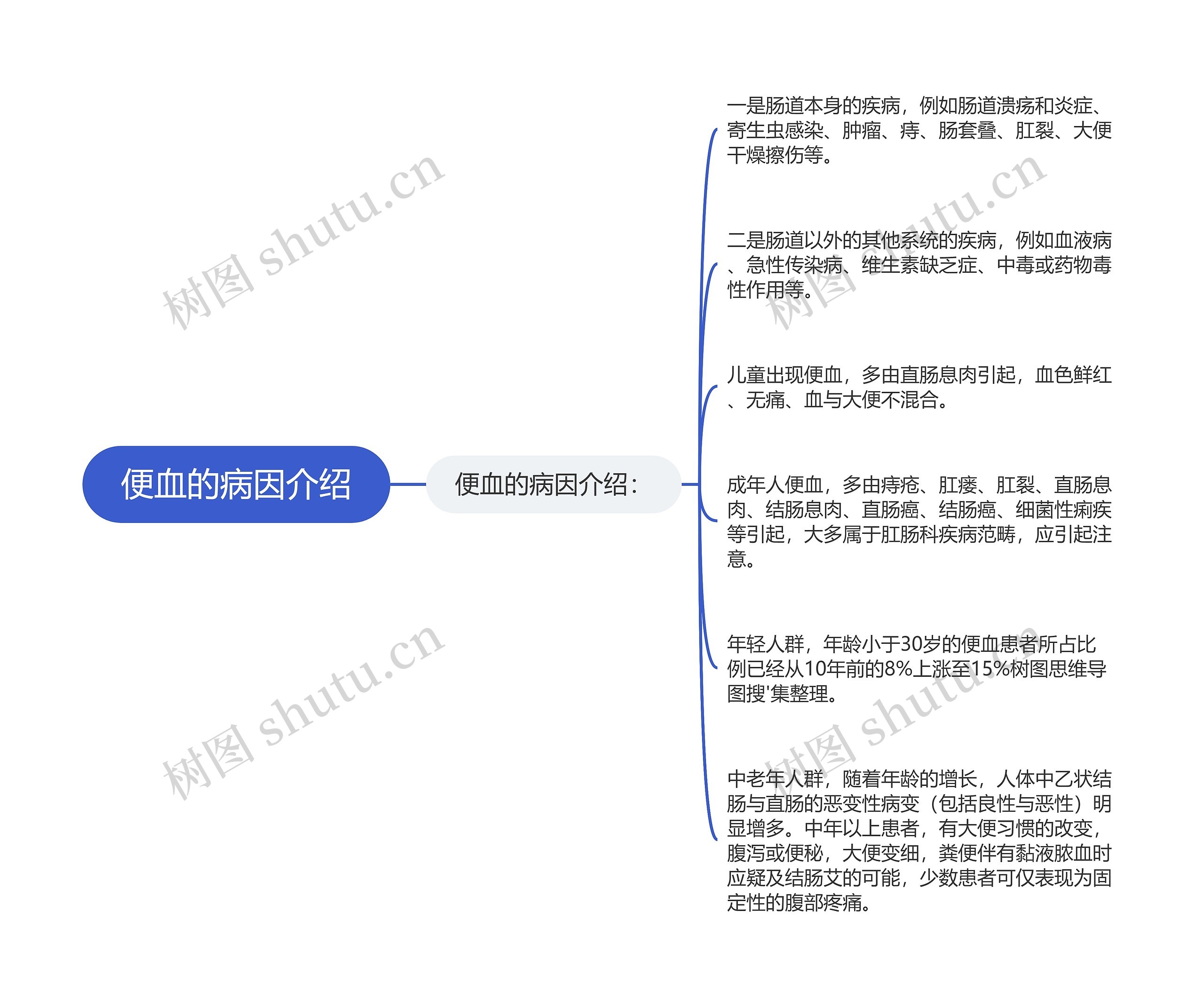 便血的病因介绍思维导图