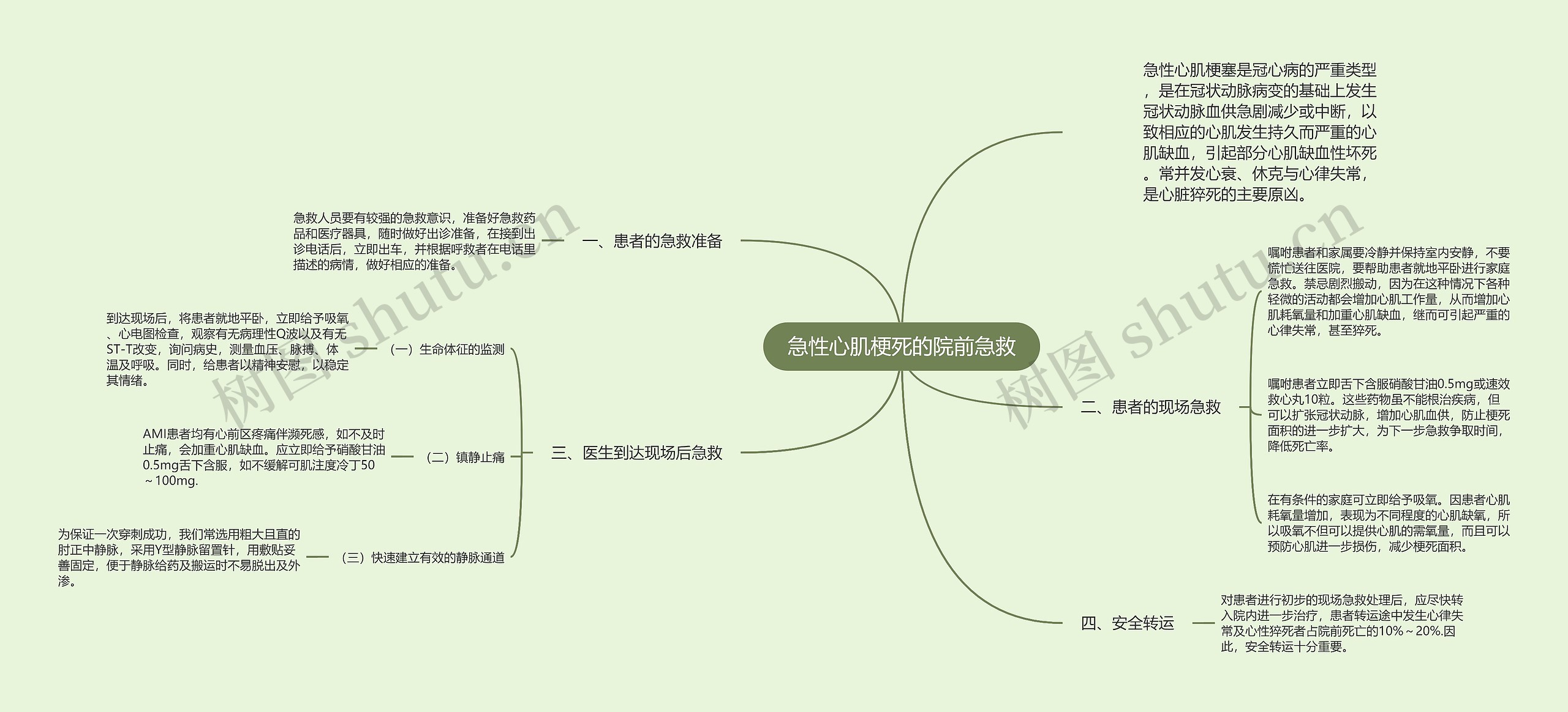 急性心肌梗死的院前急救