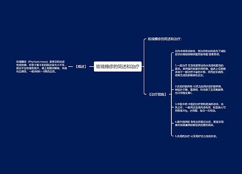 玫瑰糠疹的简述和治疗