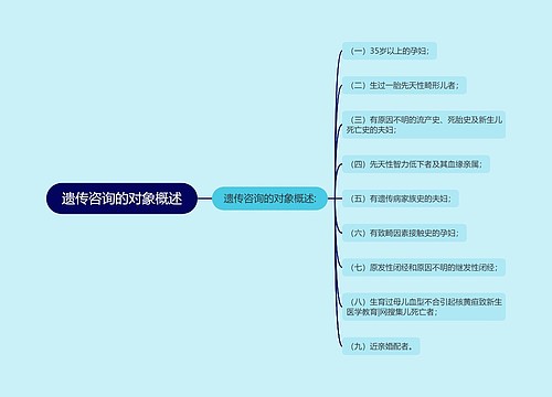 遗传咨询的对象概述