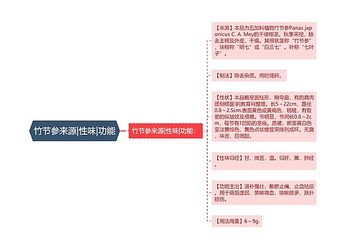 竹节参来源|性味|功能