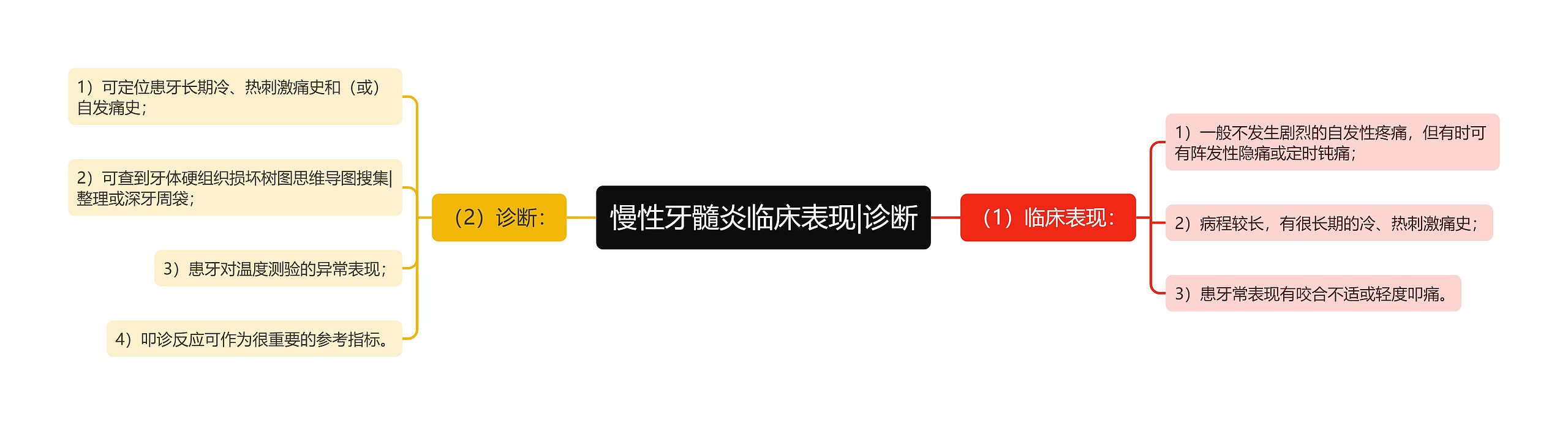 慢性牙髓炎临床表现|诊断