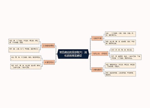 常见病症的足部取穴：消化系统常见病证