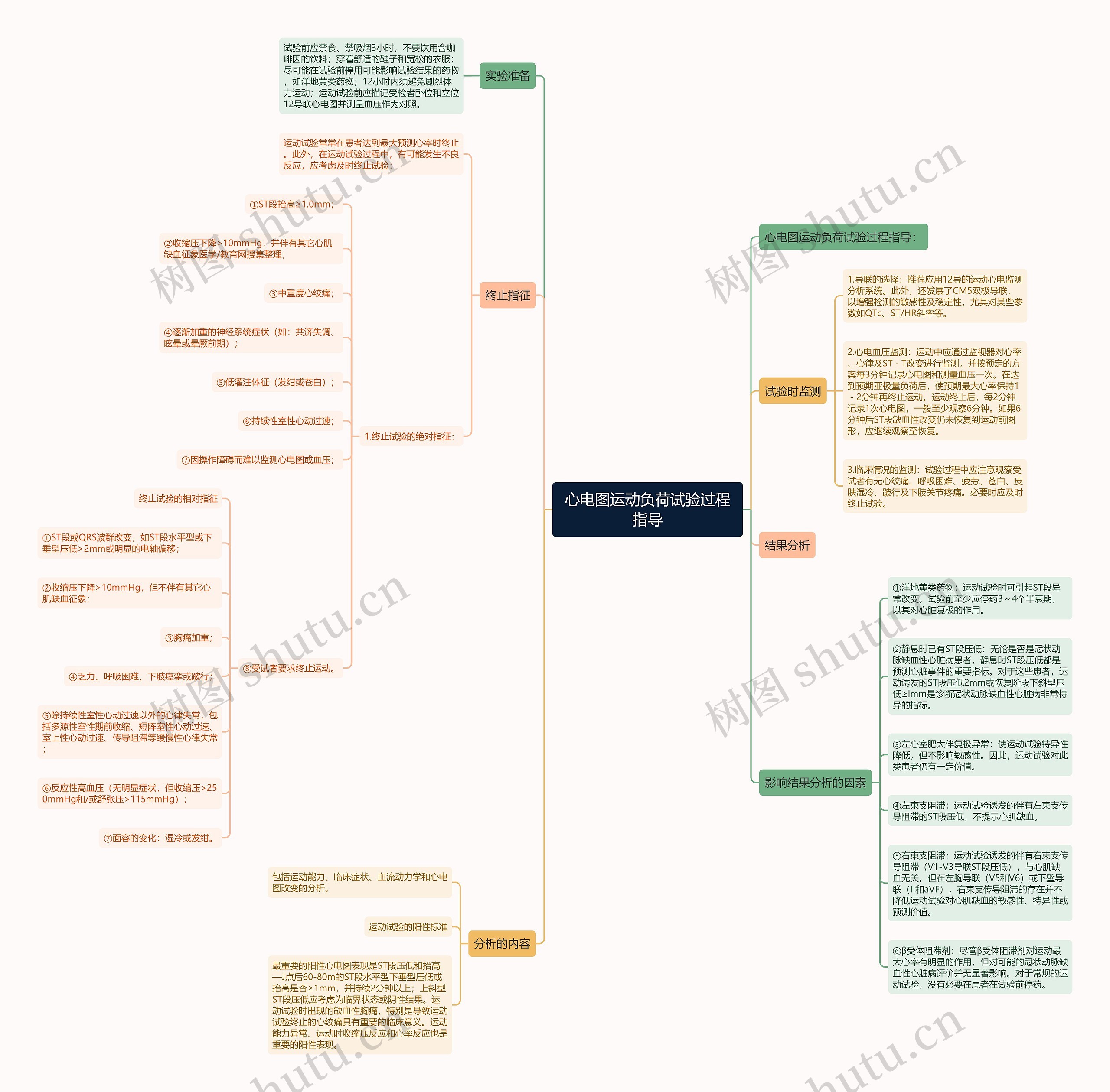 心电图运动负荷试验过程指导 心电图运动负荷试验过程指导
