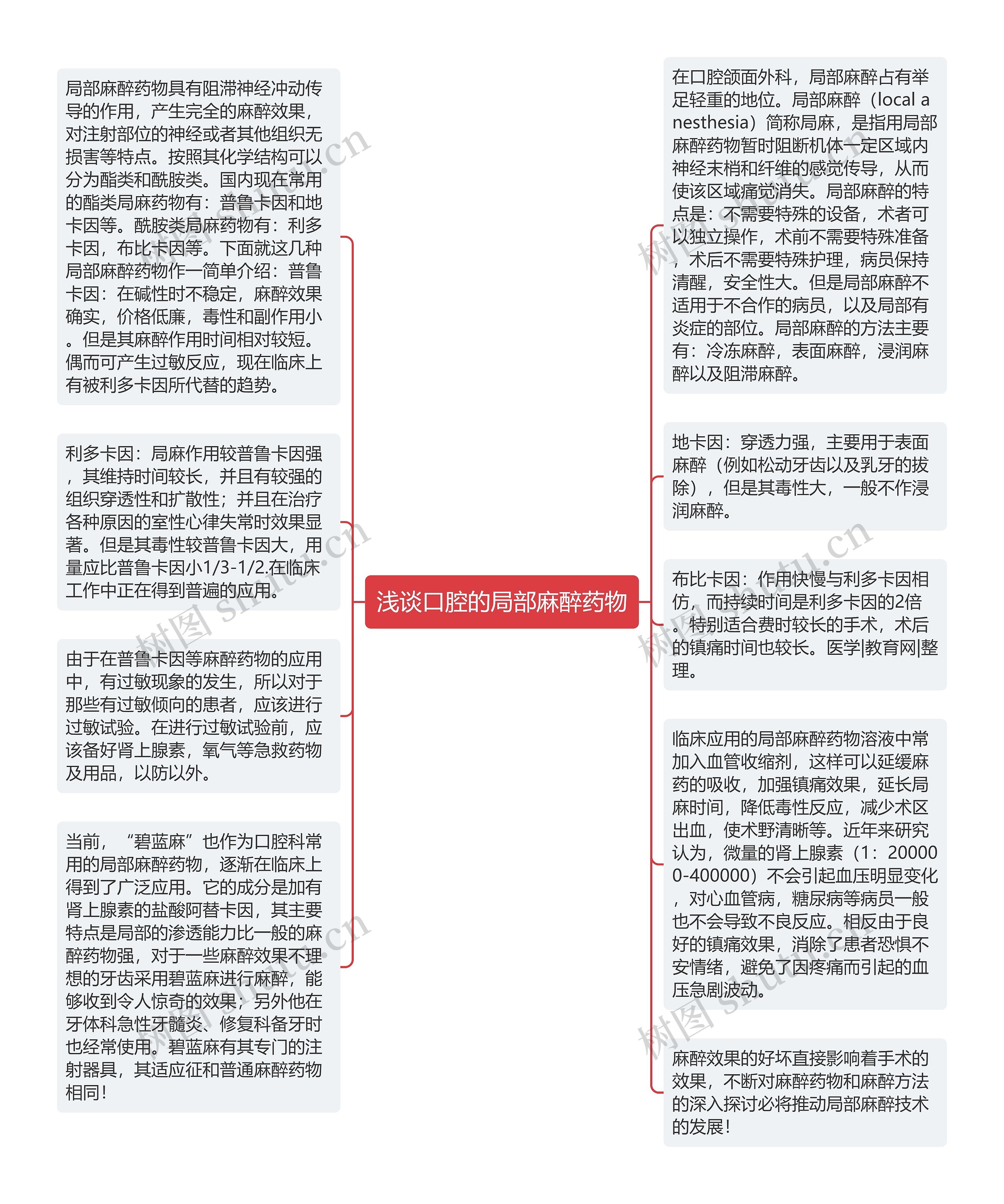 浅谈口腔的局部麻醉药物思维导图