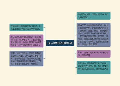 成人矫牙的注意事项