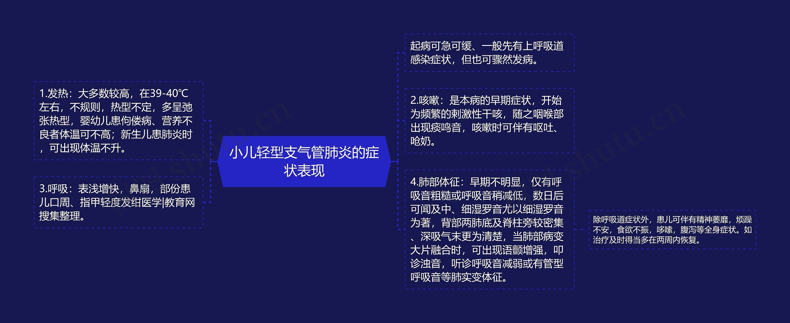 小儿轻型支气管肺炎的症状表现 小儿轻型支气管肺炎的症状表现