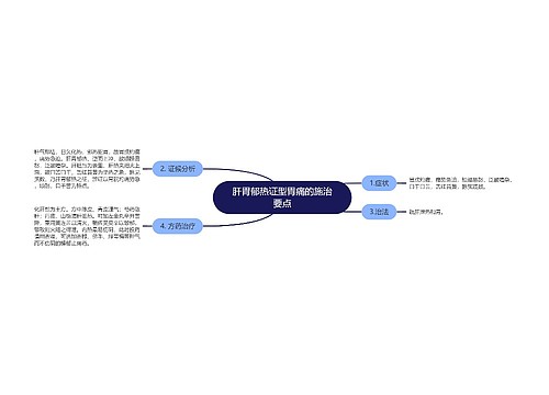 肝胃郁热证型胃痛的施治要点