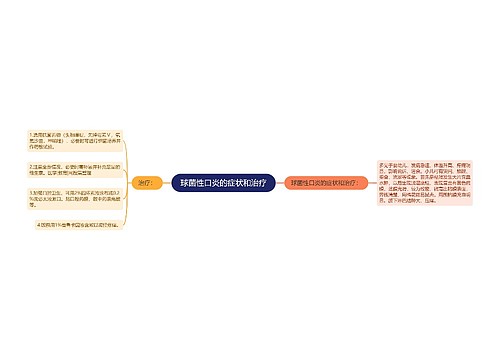 球菌性口炎的症状和治疗