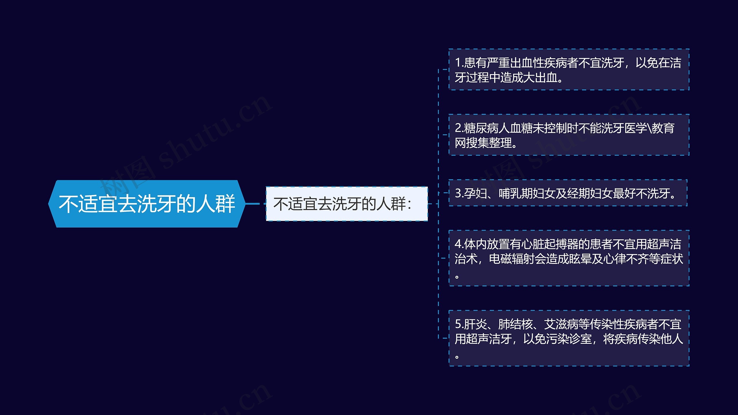 不适宜去洗牙的人群 不适宜去洗牙的人群