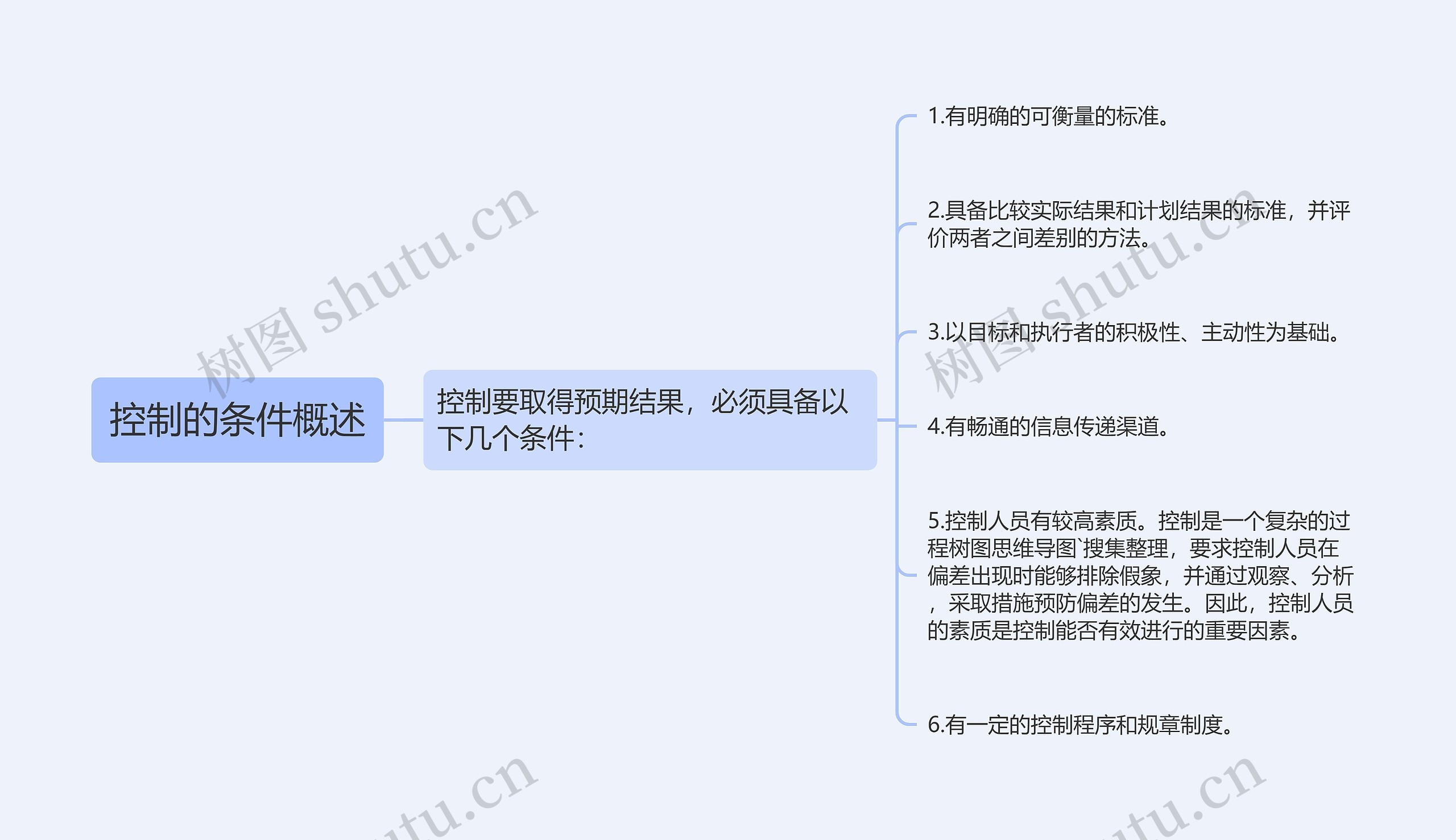 控制的条件概述