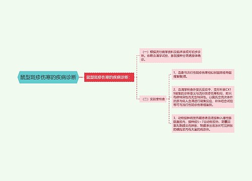 鼠型斑疹伤寒的疾病诊断