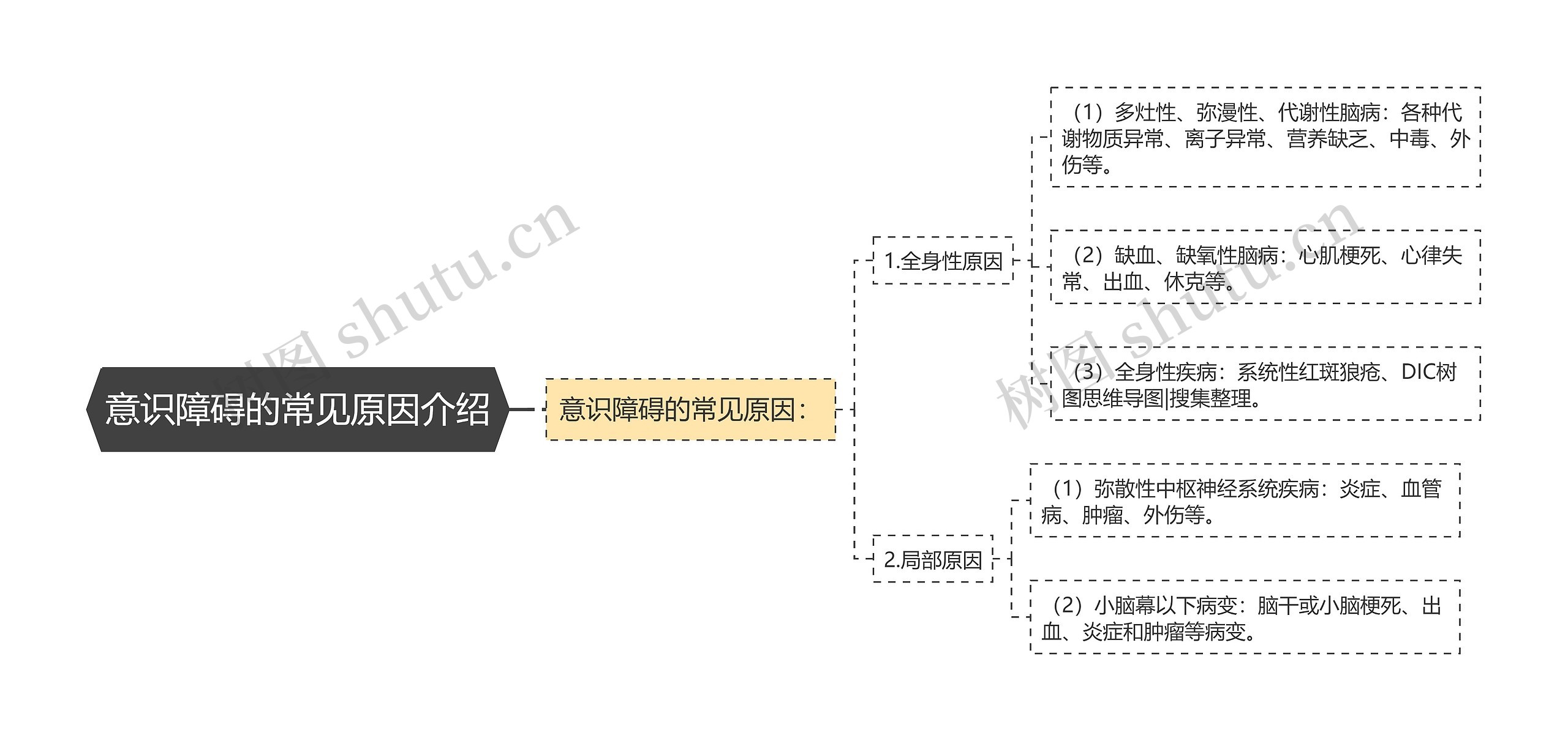 意识障碍的常见原因介绍