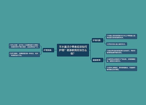 羊水量过少患者应该如何护理？健康教育应该怎么做？