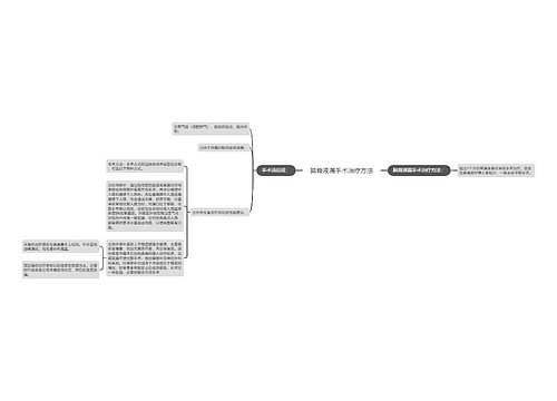 脑脊液漏手术治疗方法