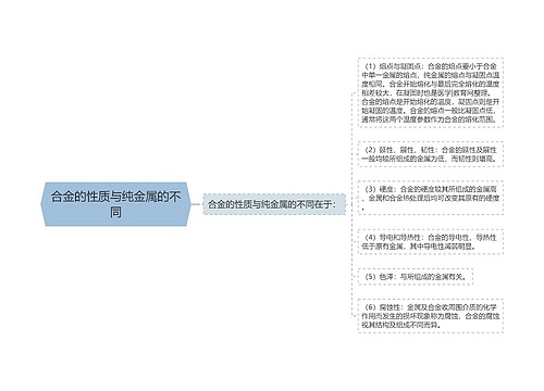 合金的性质与纯金属的不同