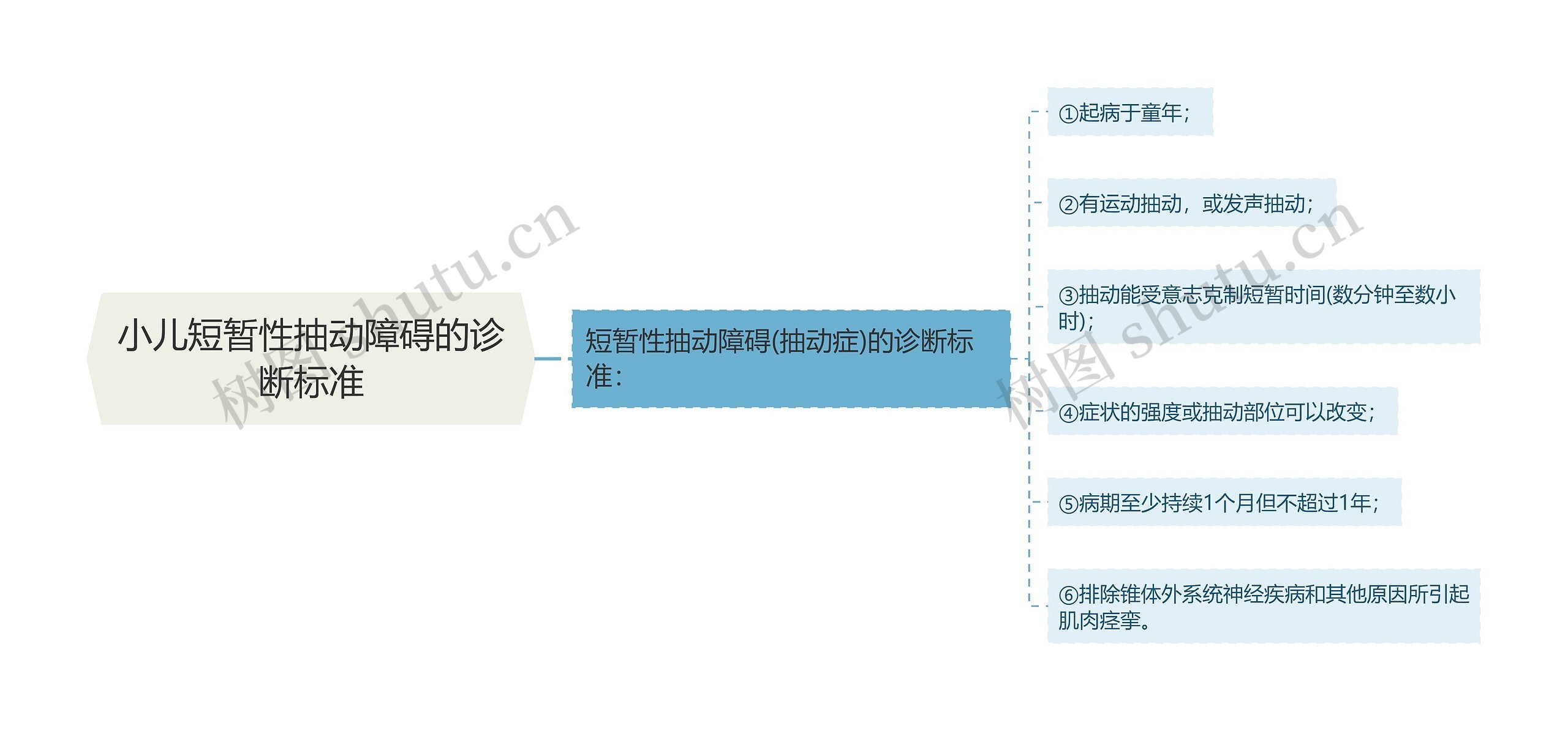 小儿短暂性抽动障碍的诊断标准思维导图