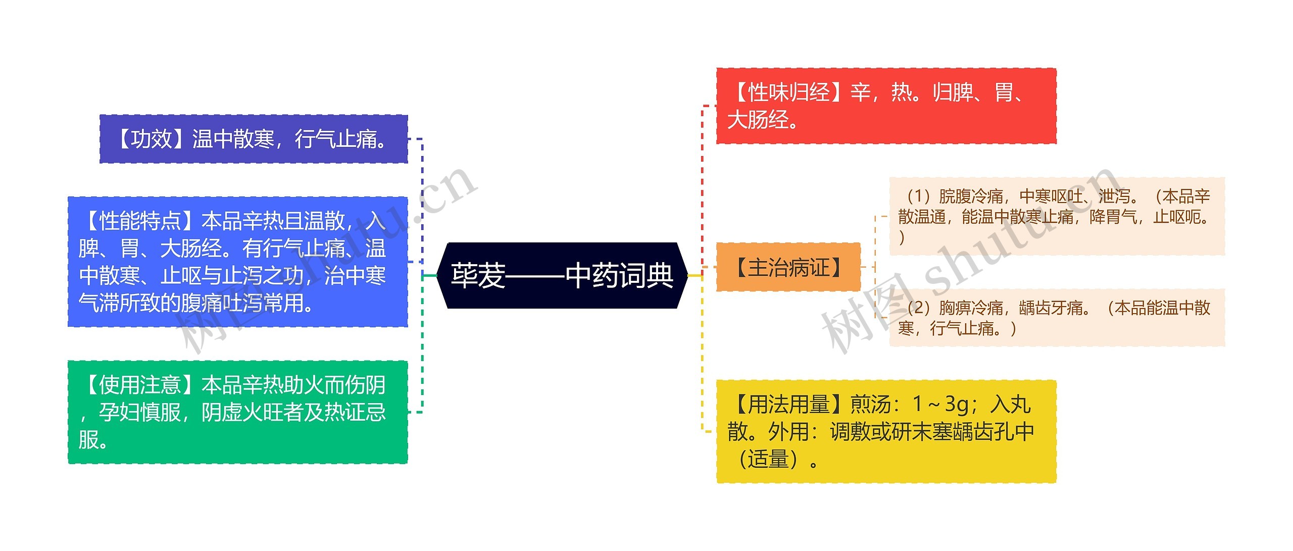 荜茇——中药词典