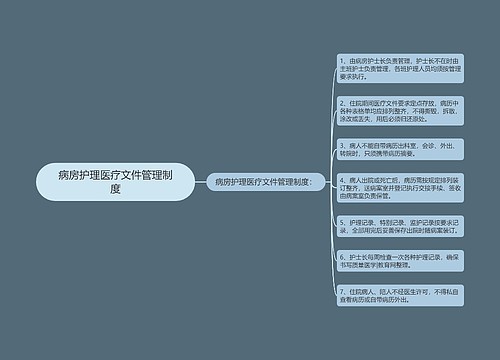 病房护理医疗文件管理制度