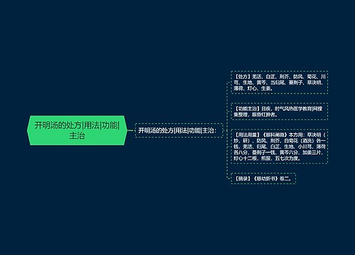 开明汤的处方|用法|功能|主治