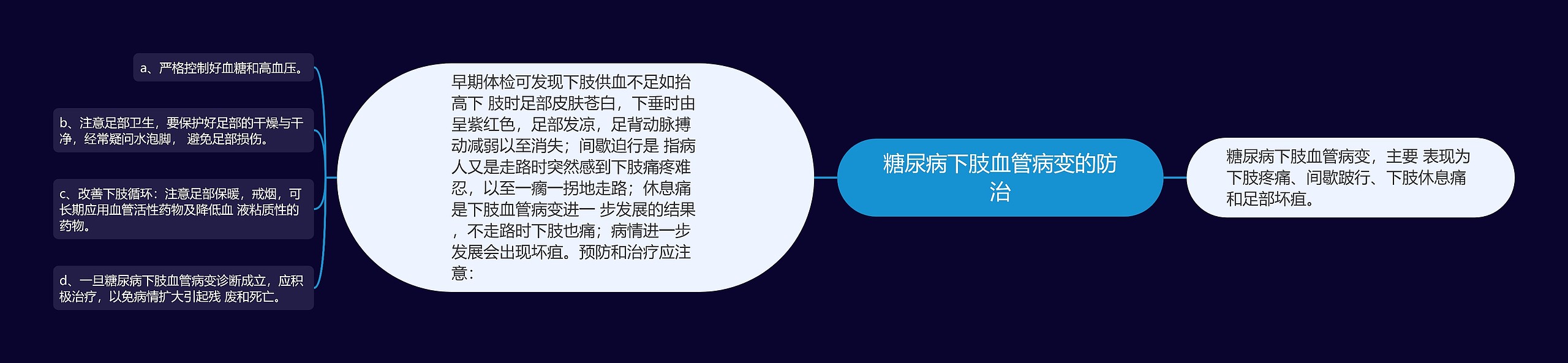 糖尿病下肢血管病变的防治