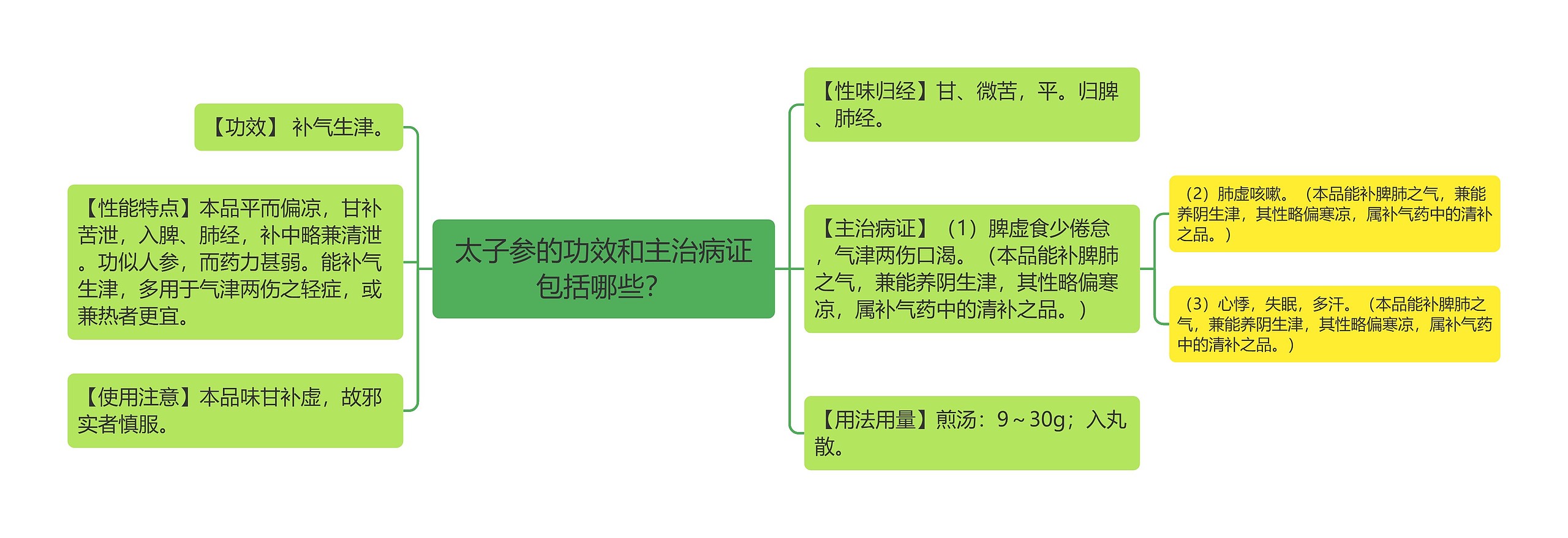 太子参的功效和主治病证包括哪些？