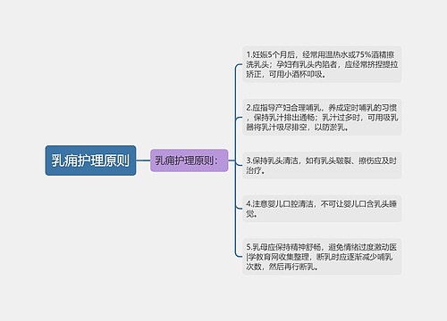 乳痈护理原则