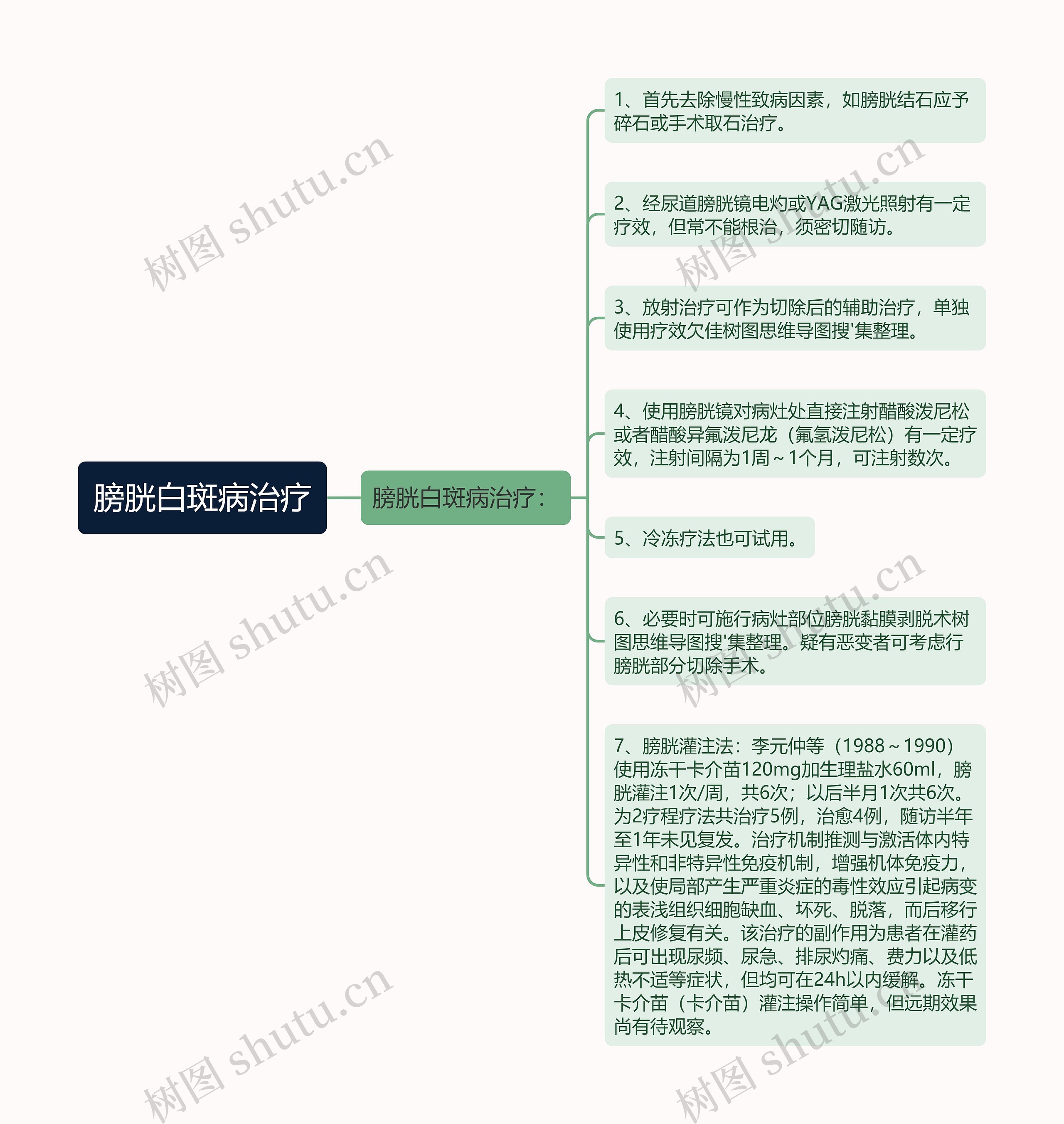 膀胱白斑病治疗