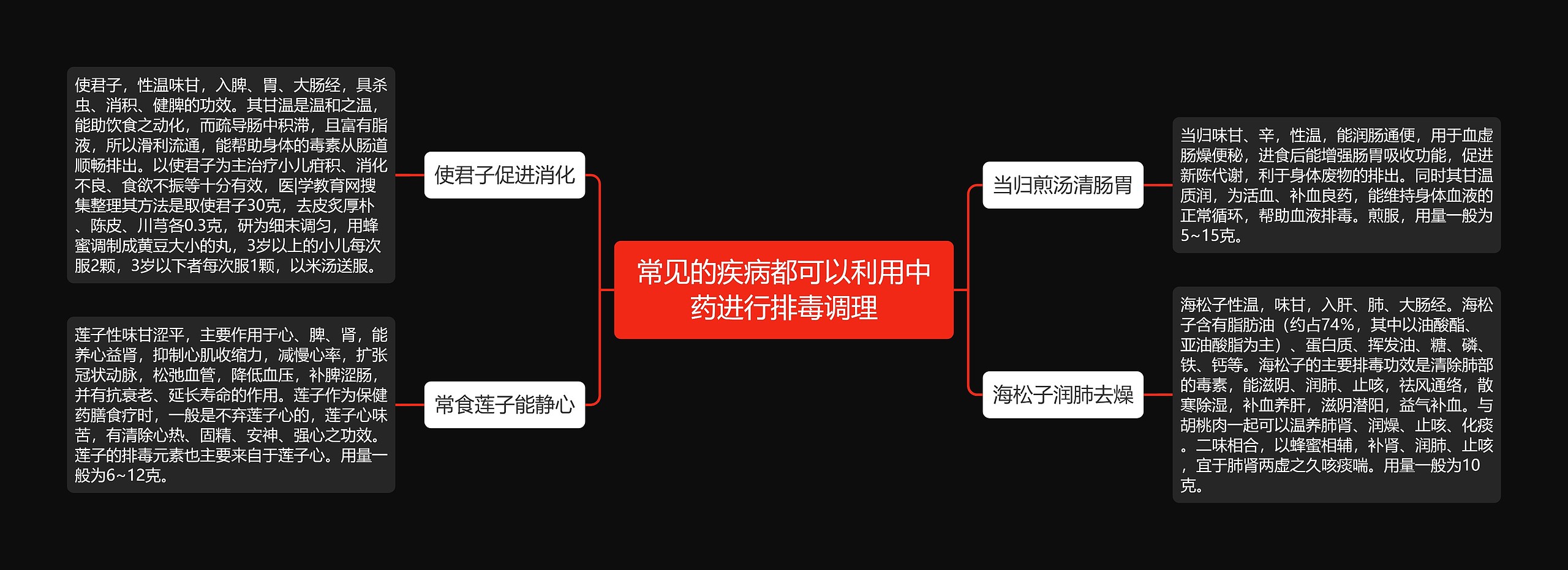 常见的疾病都可以利用中药进行排毒调理思维导图