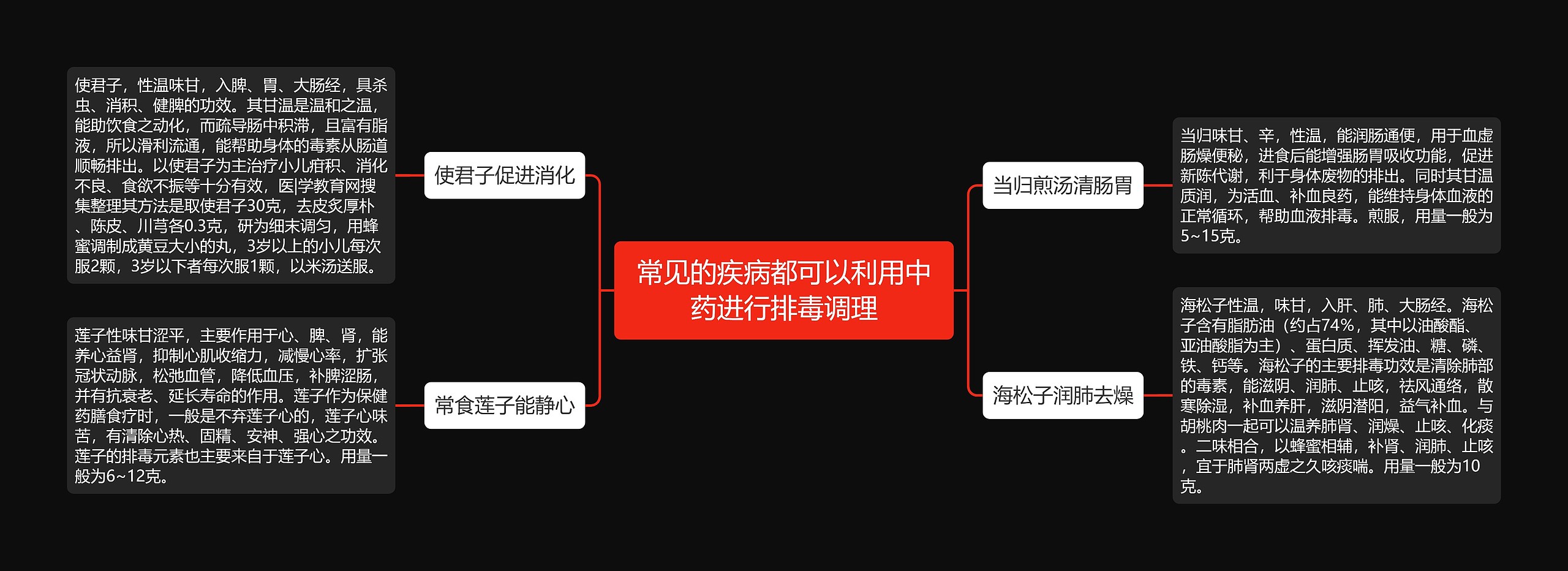 常见的疾病都可以利用中药进行排毒调理 常见的疾病都可以利用中药进行排毒调理