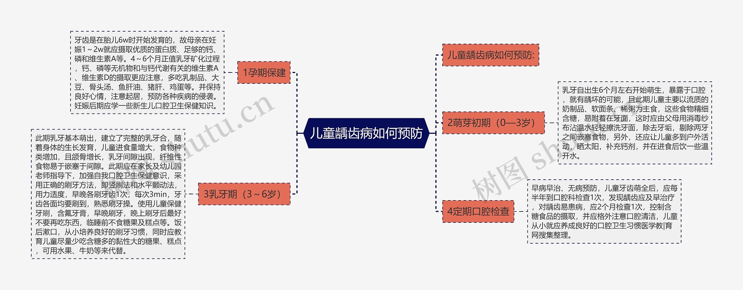 儿童龋齿病如何预防