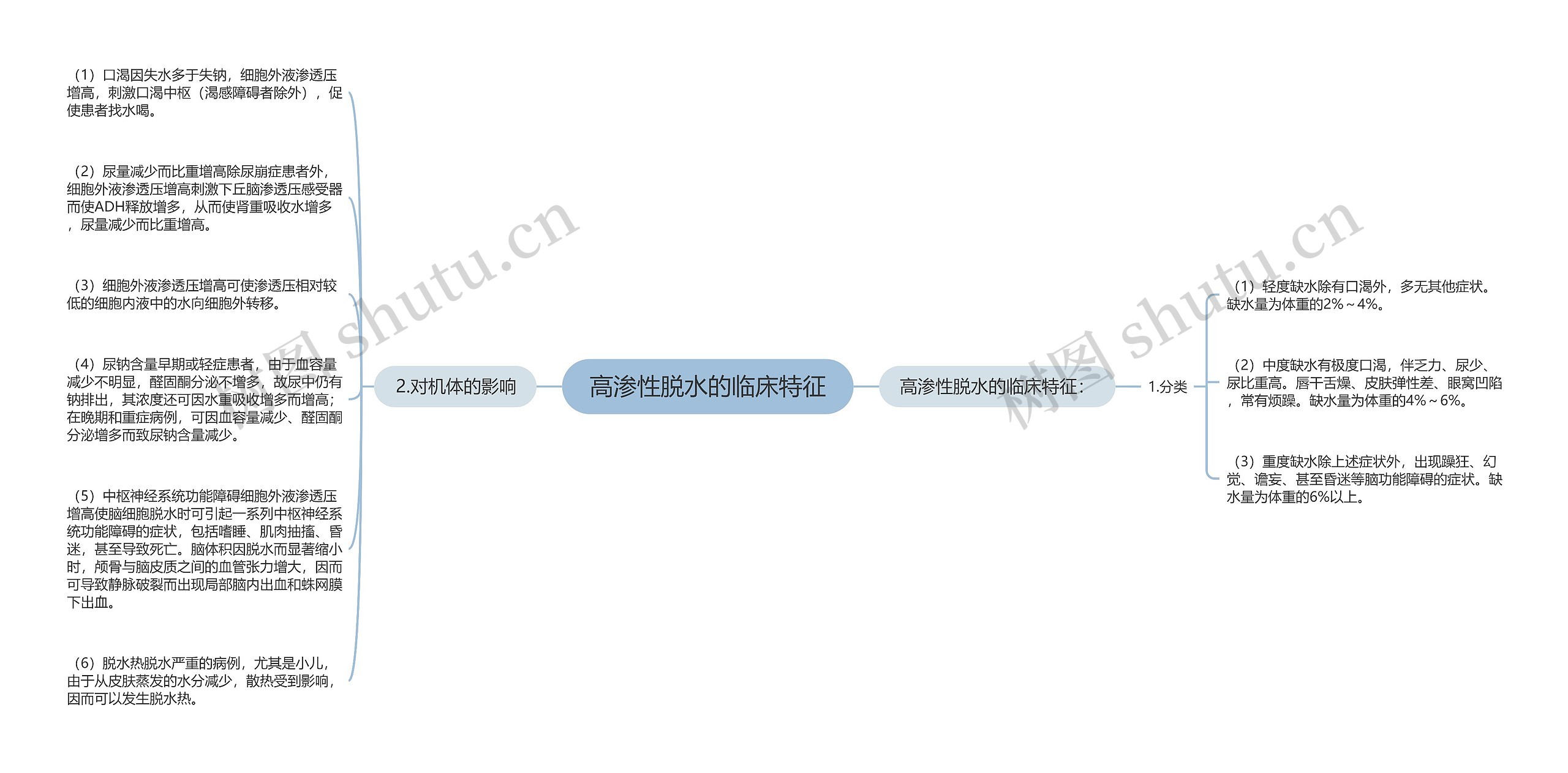 高渗性脱水的临床特征