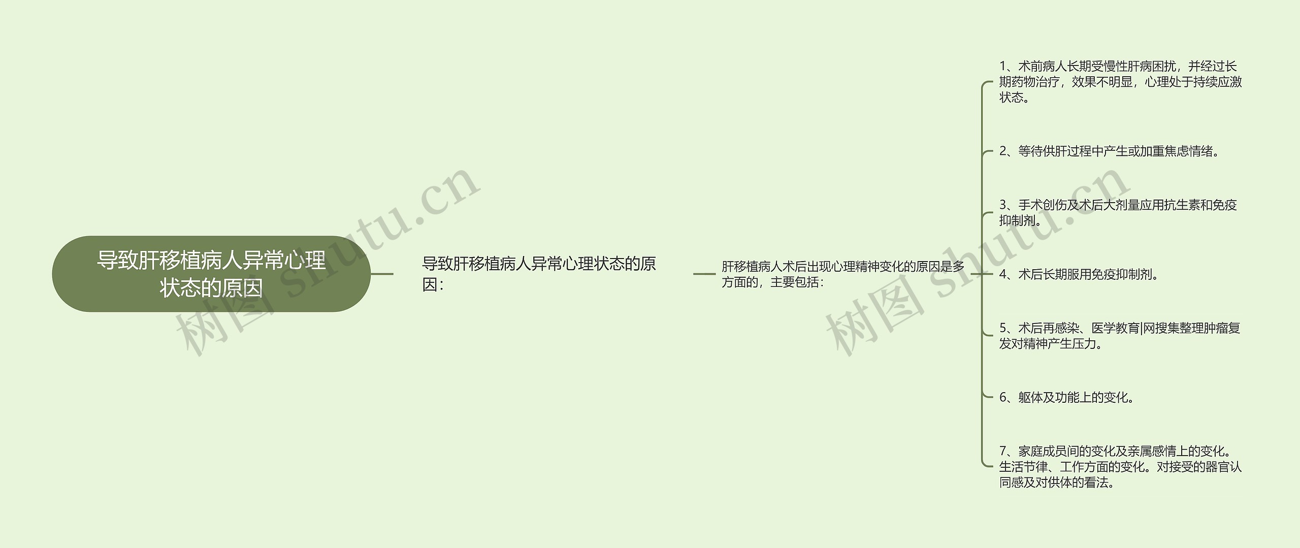 导致肝移植病人异常心理状态的原因 导致肝移植病人异常心理状态的原因