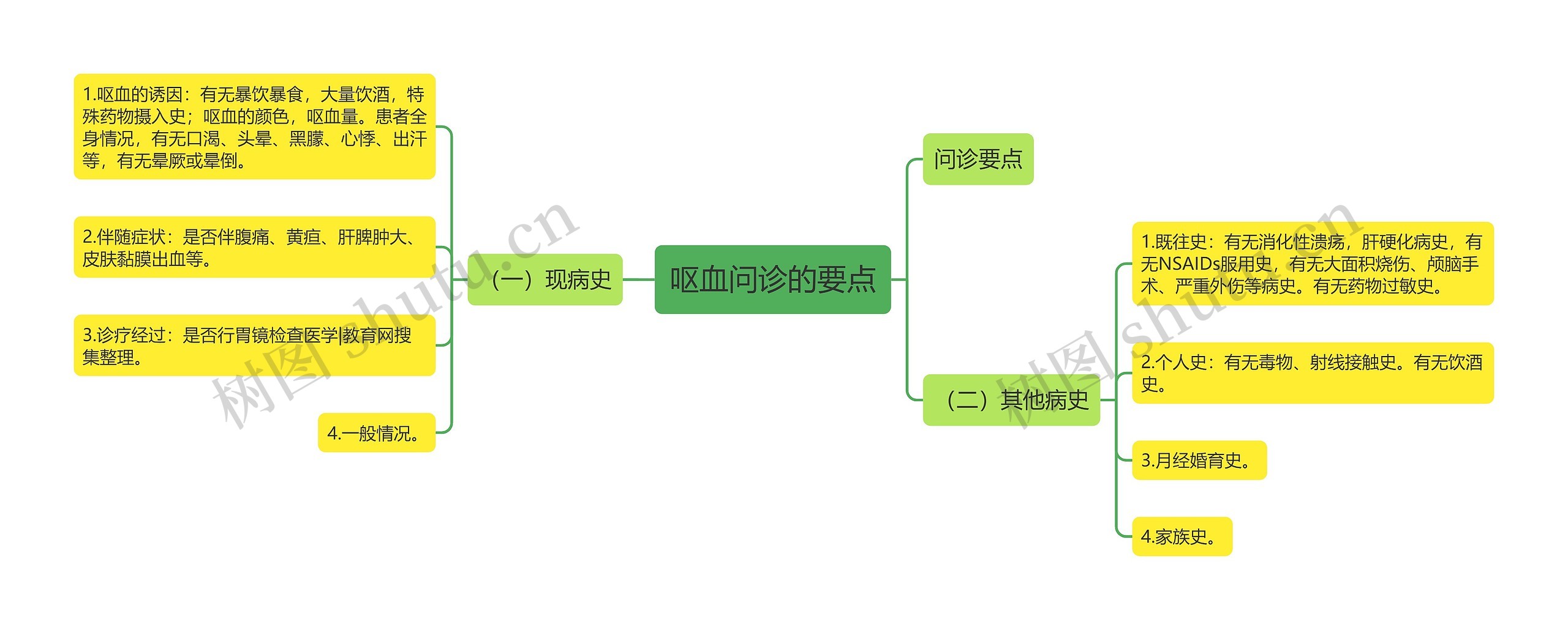 呕血问诊的要点