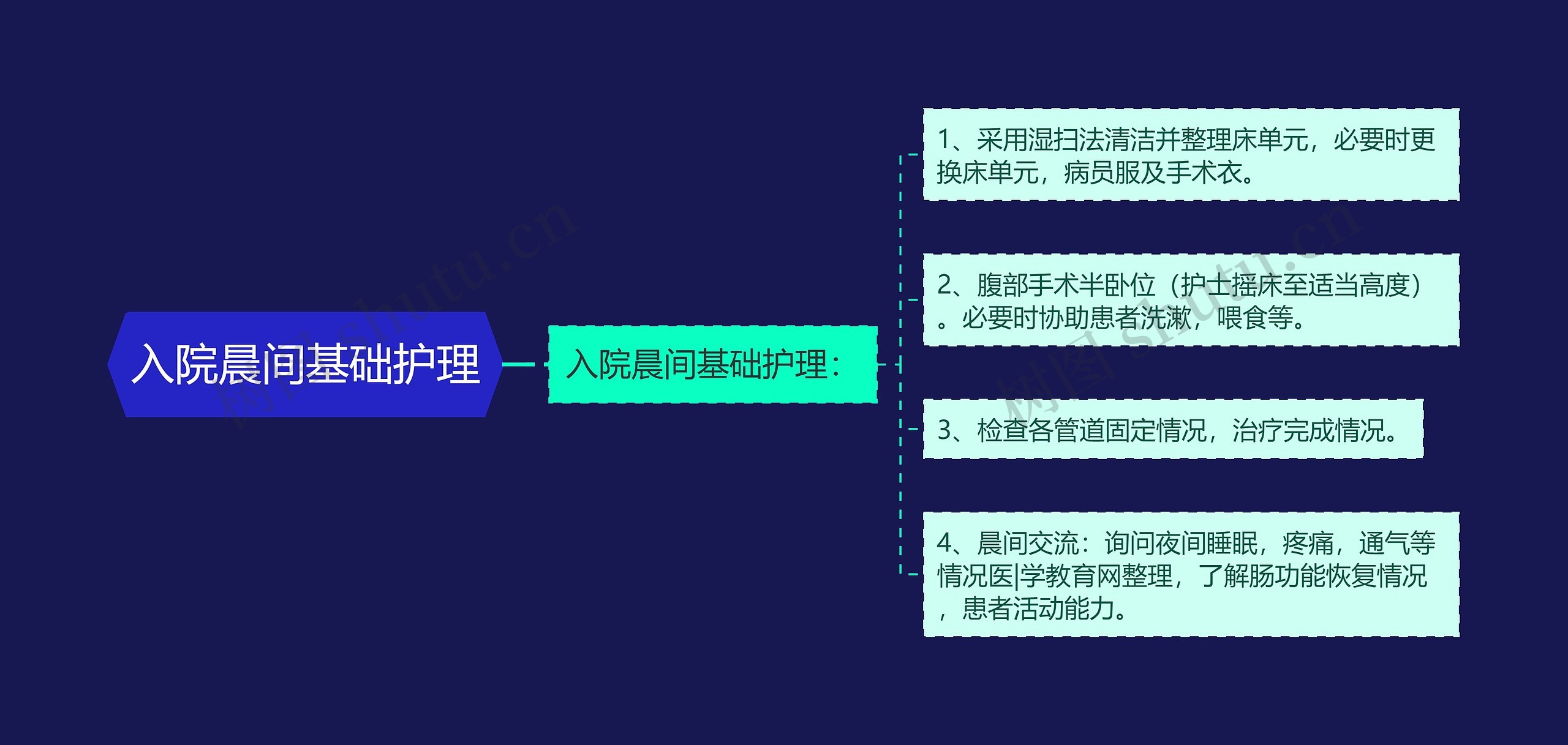 入院晨间基础护理 入院晨间基础护理